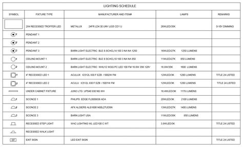 Fixtures, Schedule .